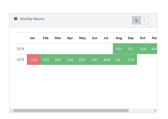Monthly Returns table