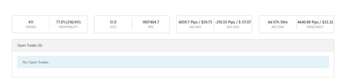Trading metrics and Open Trades